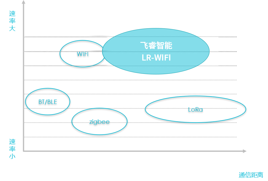 LR-WIFI與其他無線方式對比.png LR-WIFI與其他無線方式對比.png