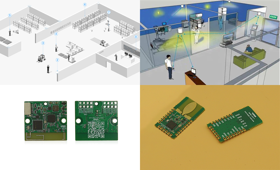 uwb Ultra wideband positioning module indoor positioning market opportunity uwb Ultra wideband positioning module indoor positioning market opportunity