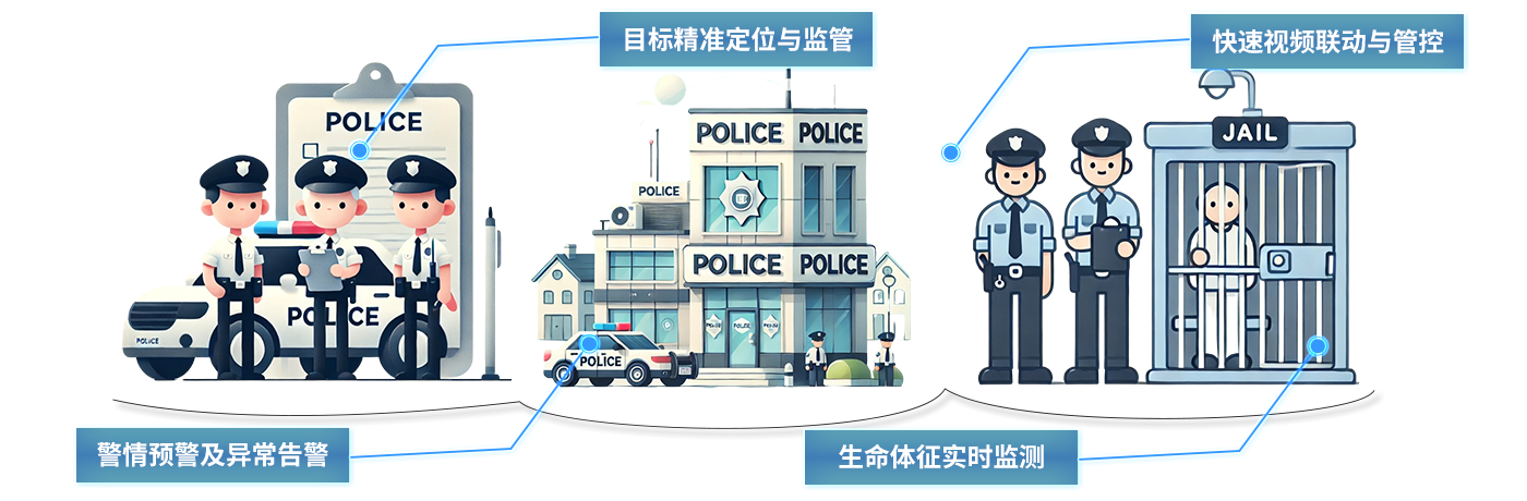 公檢司法-司法uwb人員定位室內(nèi)監(jiān)獄uwb定位技術(shù)廠家公檢法司uwb高精度定位系統(tǒng)解決方案辦案中心/公安監(jiān)所/監(jiān)獄/法院檢察院 公檢司法-司法uwb人員定位室內(nèi)監(jiān)獄uwb定位技術(shù)廠家公檢法司uwb高精度定位系統(tǒng)解決方案辦案中心/公安監(jiān)所/監(jiān)獄/法院檢察院