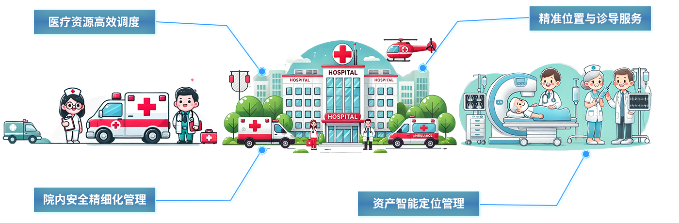 Hospital elderly care-uwb nursing home positioning uwb indoor positioning smart nursing home hospital industry application Hospital elderly care-uwb nursing home positioning uwb indoor positioning smart nursing home hospital industry application
