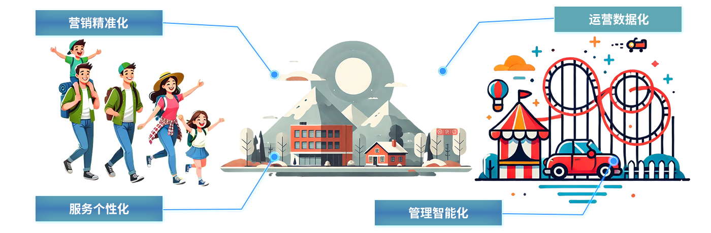 智慧文旅-超寬帶技術(shù)uwb博物館定位展會uwb高精度定位系統(tǒng)助力文化和旅游智慧生長景區(qū)/展會/博物館/游樂場 智慧文旅-超寬帶技術(shù)uwb博物館定位展會uwb高精度定位系統(tǒng)助力文化和旅游智慧生長景區(qū)/展會/博物館/游樂場